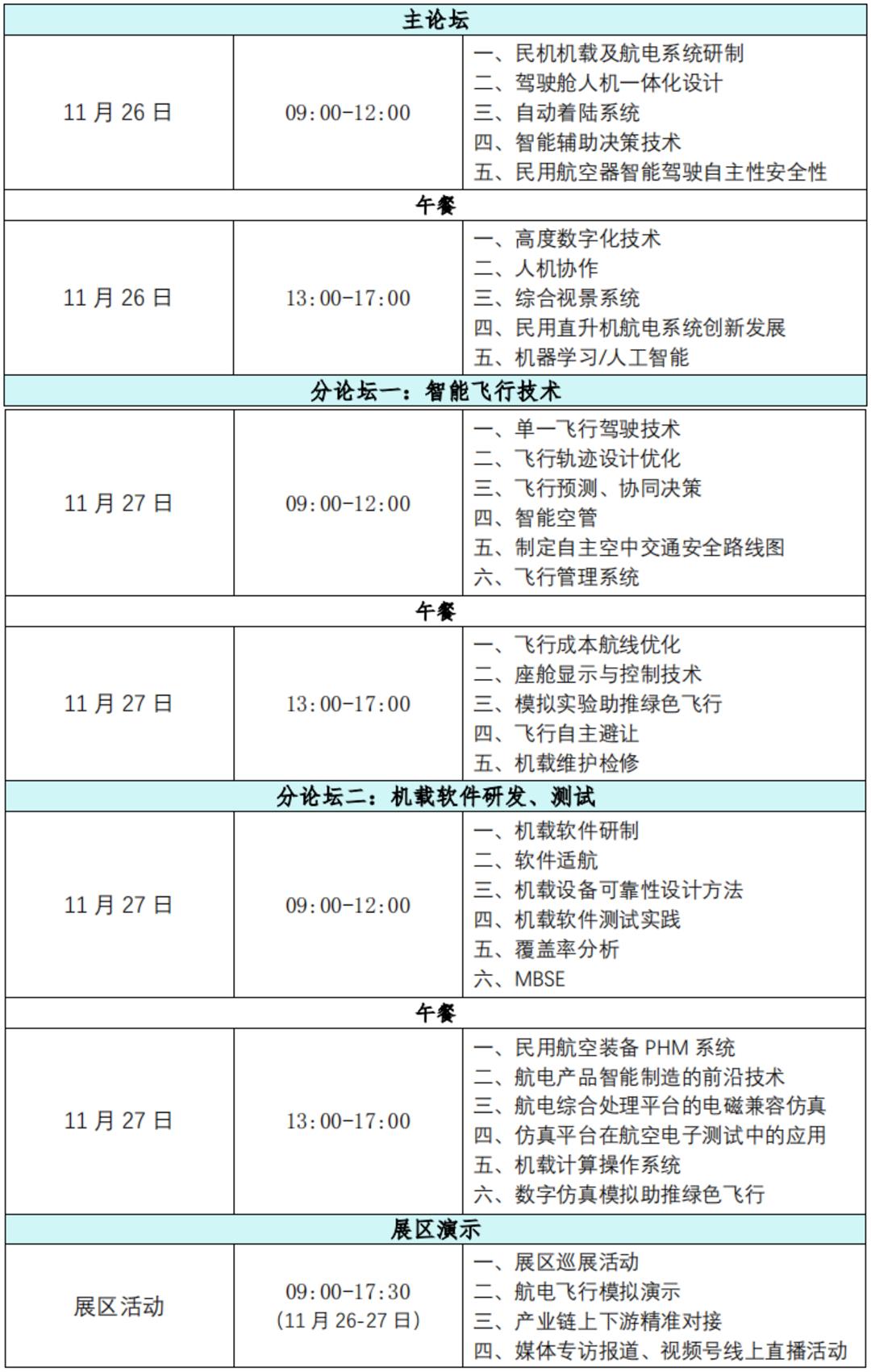 2024中国民用航空机载与软件大会(图3)