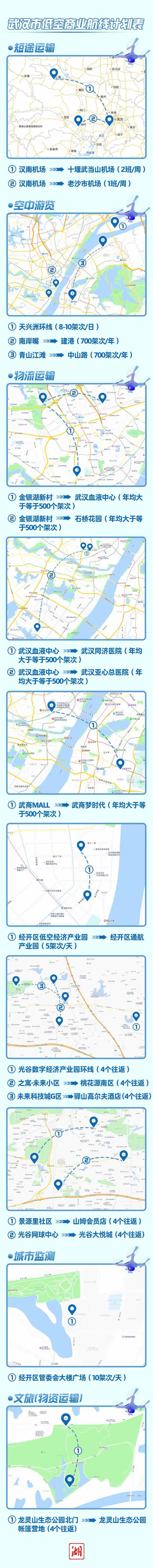 武汉市获批 18条低空试点航线，推进低空飞行(图2)