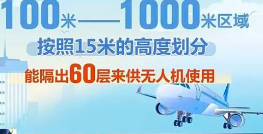 低空空域究竟是什么？从上海奔赴内蒙，看改革如何 “热” 力全开