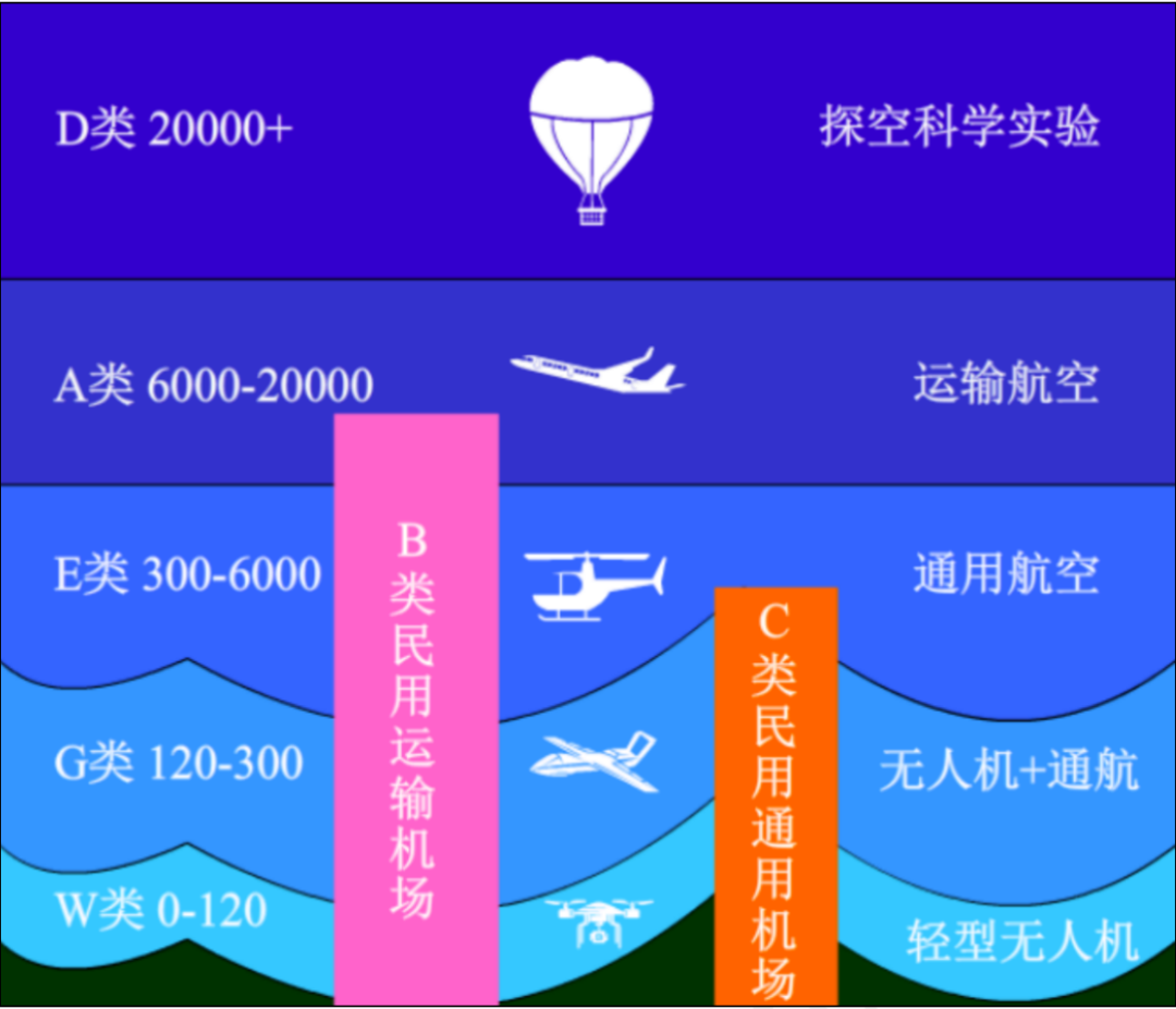 低空经济基建阶段,各地如何谋划布局?(图1) 低空经济基建阶段,各地如何谋划布局?(图1)