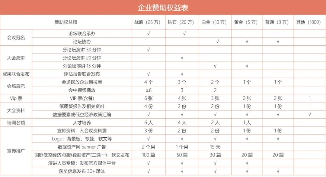 数据要素X低空经济高质量发展暨投融资大会(图4)