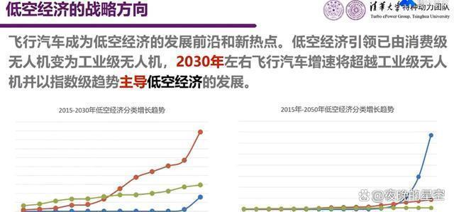 低空经济成新兴产业热点,关键在无人机应用,尤其是载人飞行汽车(图8) 低空经济成新兴产业热点,关键在无人机应用,尤其是载人飞行汽车(图8)