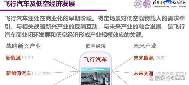 低空经济成新兴产业热点,关键在无人机应用,尤其是载人飞行汽车(图9) 低空经济成新兴产业热点,关键在无人机应用,尤其是载人飞行汽车(图9)