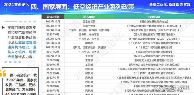 低空经济成新兴产业热点,关键在无人机应用,尤其是载人飞行汽车(图13) 低空经济成新兴产业热点,关键在无人机应用,尤其是载人飞行汽车(图13)