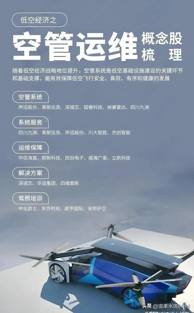 低空经济会是下一个风口吗?(图4) 低空经济会是下一个风口吗?(图4)
