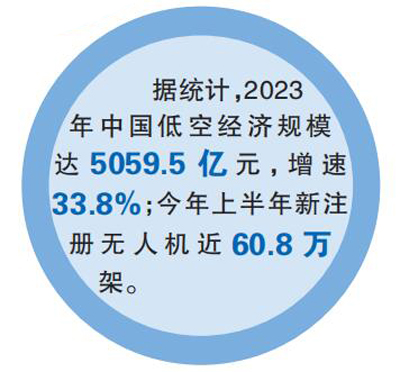 低空经济:开启就业新航道(图1) 低空经济:开启就业新航道(图1)