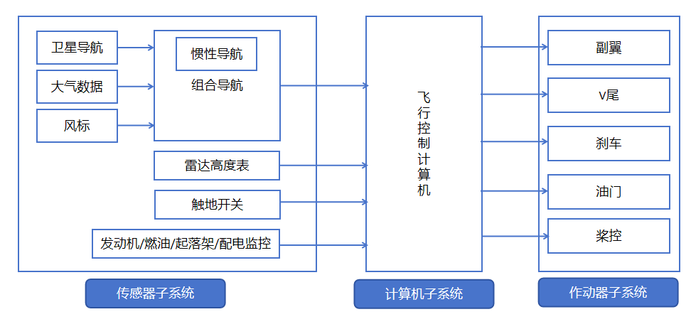 低空经济,或成下一个制造业风口?(图8) 低空经济,或成下一个制造业风口?(图8)
