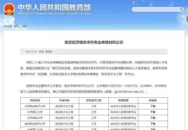 低空经济万亿风口!人才缺口超百万却仅6校开设该专业,年招360人(图2) 低空经济万亿风口!人才缺口超百万却仅6校开设该专业,年招360人(图2)