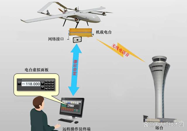 基础理论知识：无人机图数传数据链技术详解(图2)