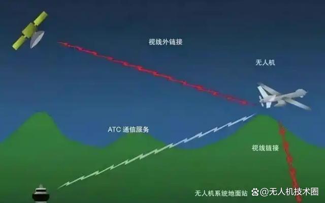 基础理论知识：无人机图数传数据链技术详解