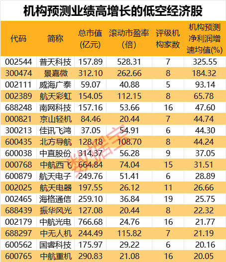 低空经济崛起,这些岗位等你“起飞”(图1) 低空经济崛起,这些岗位等你“起飞”(图1)
