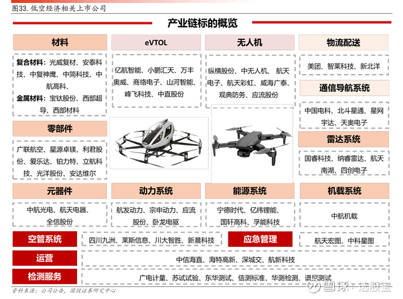 加速低空经济落地,又一地发展管理条例将实施,今年将是行业基建重点建设期(图2) 加速低空经济落地,又一地发展管理条例将实施,今年将是行业基建重点建设期(图2)