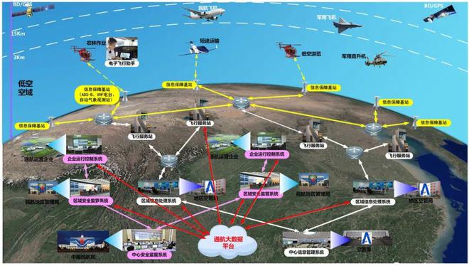 低空经济万亿市场相关的专业有哪些？(图4)