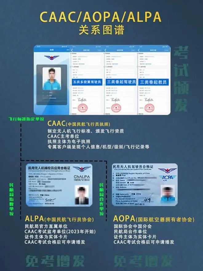 DeepSeek：预测2025低空经济人才招聘趋势(图7)