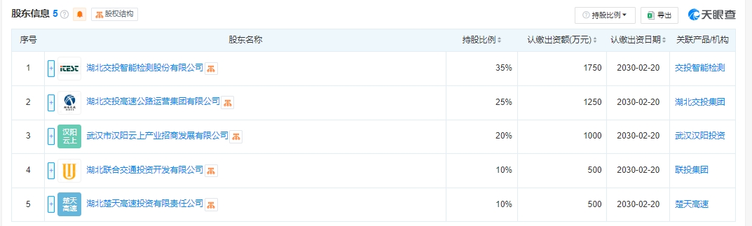 低空经济新风口，国企领头，四川、浙江、湖北纷纷成立低空经济产业公司(图6)