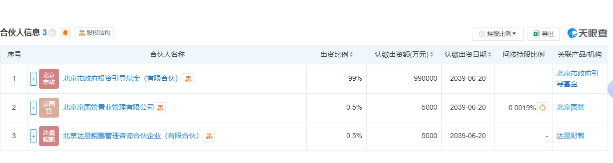 北京市商业航天和低空经济产业投资基金（有限合伙）百科(图2)