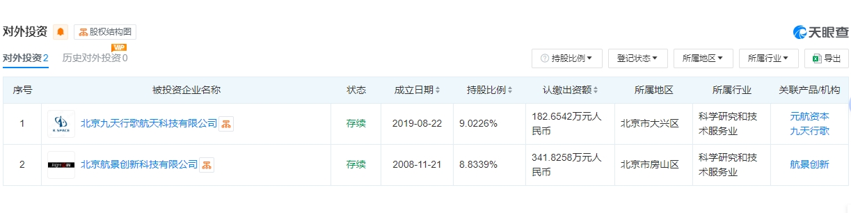 北京市商业航天和低空经济产业投资基金（有限合伙）百科(图3)