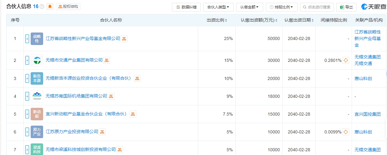 江苏无锡低空经济和空天产业专项母基金（有限合伙）百科(图2)