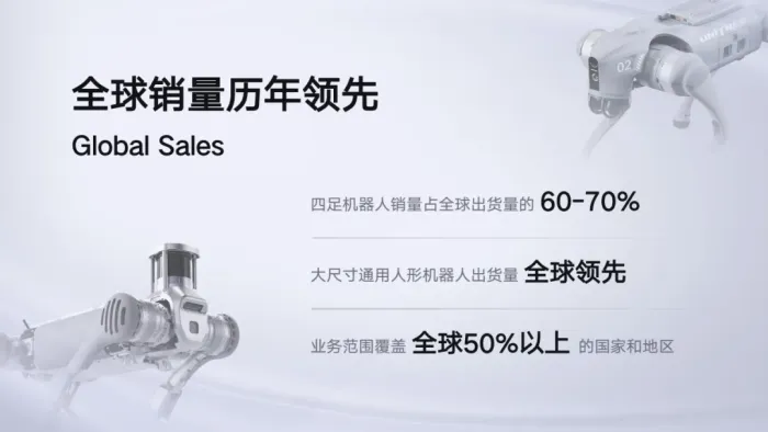 国潮崛起！宇树科技机器人震撼亮相2025第六届中国国际无人机及无人系统博览会！(图2)