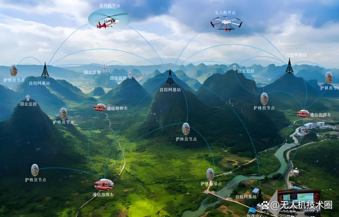 无人机+无人车+自组网:空地协同组网技术详解(图2) 无人机+无人车+自组网:空地协同组网技术详解(图2)
