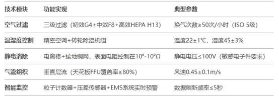下一场工业革命:低空经济正在“卷”向洁净车间!(图2) 下一场工业革命:低空经济正在“卷”向洁净车间!(图2)