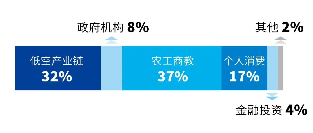 2025国际低空经济博览会展会，7月在国家会展中心（上海）举办！(图11)