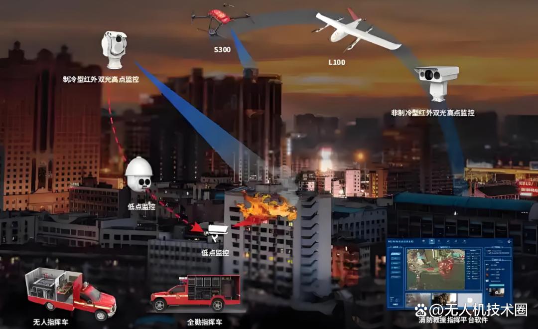 无人机远程控制指挥系统,无人机远程指挥控制中心技术详解(图3) 无人机远程控制指挥系统,无人机远程指挥控制中心技术详解(图3)