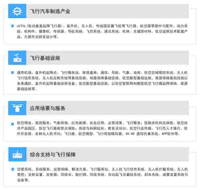 【上海/广州】2025 LAE SHOW 双城联动,解锁eVTOL产业链新机遇(图3) 【上海/广州】2025 LAE SHOW 双城联动,解锁eVTOL产业链新机遇(图3)