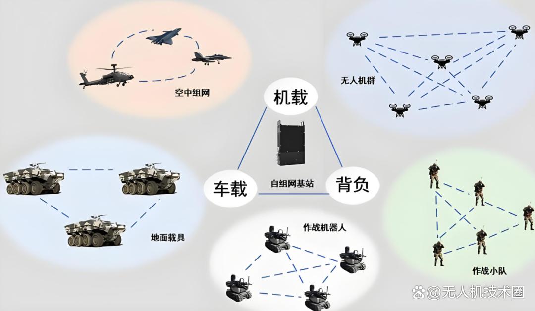 无人机宽带自组网机载电台技术详解，50KM超远图数传输系统详解