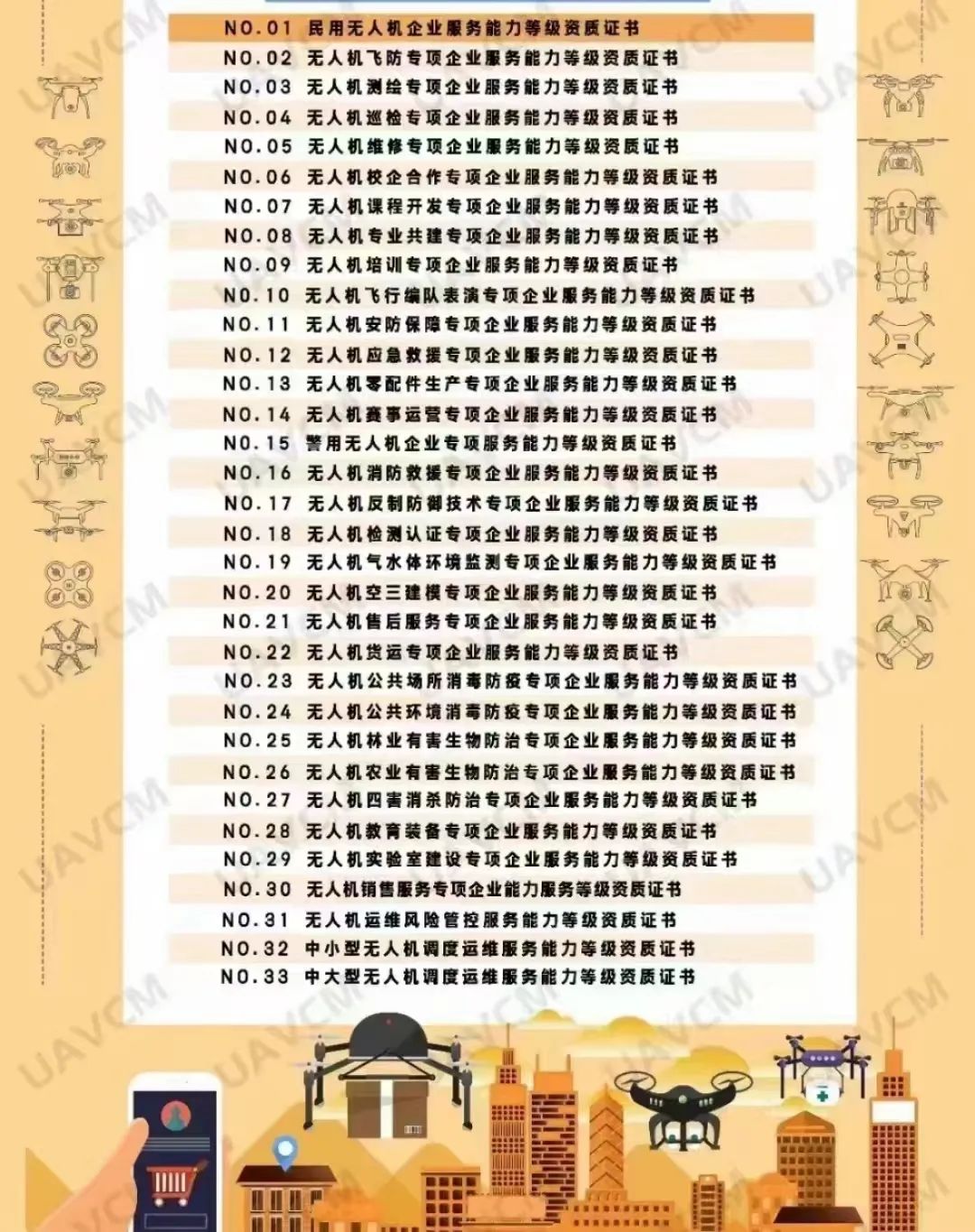 无人机企业必备资质：专项企业服务能力等级证书详解(图4)