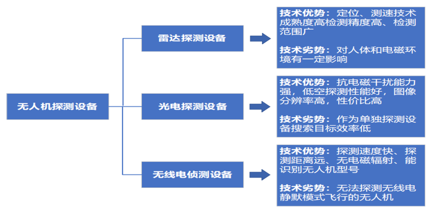无人机反制探测设备技术原理详解(图4) 无人机反制探测设备技术原理详解(图4)