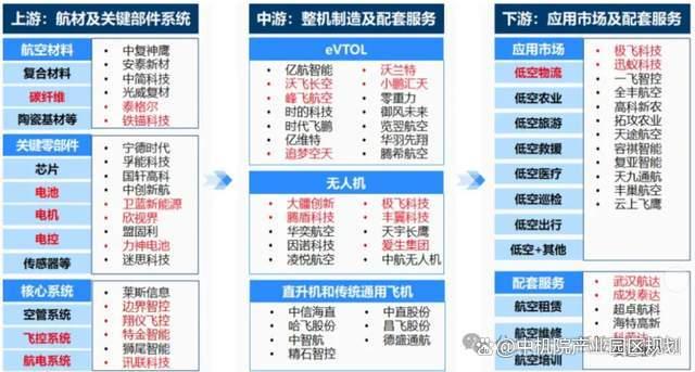 一文读懂低空经济在我国的发展的机遇与挑战(图2) 一文读懂低空经济在我国的发展的机遇与挑战(图2)
