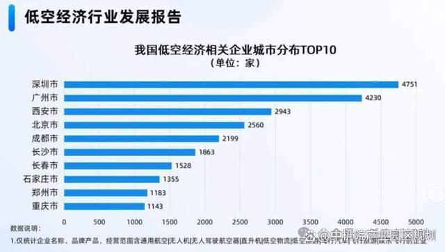一文读懂低空经济在我国的发展的机遇与挑战(图4) 一文读懂低空经济在我国的发展的机遇与挑战(图4)