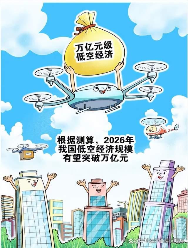 一文读懂低空经济在我国的发展的机遇与挑战(图3) 一文读懂低空经济在我国的发展的机遇与挑战(图3)