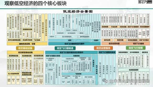 一文读懂低空经济在我国的发展的机遇与挑战(图5) 一文读懂低空经济在我国的发展的机遇与挑战(图5)