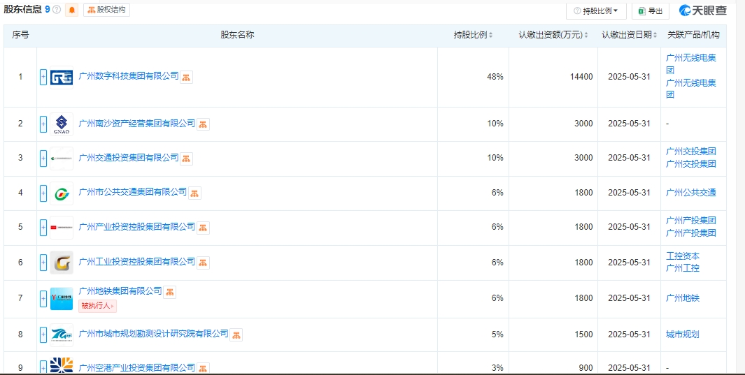 广州低空经济产业发展有限公司 百科(图3)