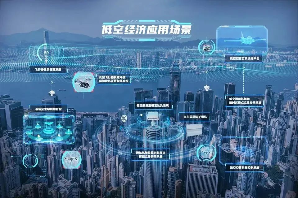 6所知名高校，增设低空经济新专业！今年首次招生！(图1)