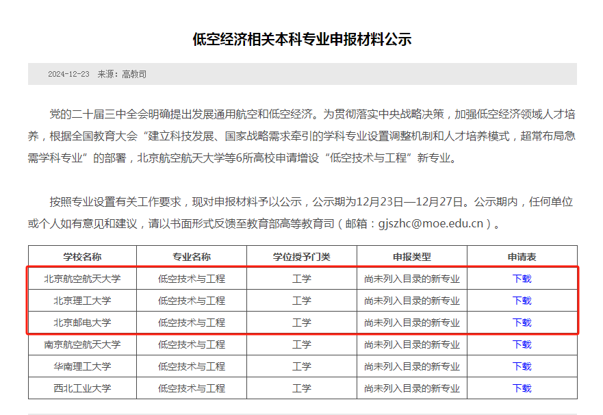 6所知名高校，增设低空经济新专业！今年首次招生！(图2)