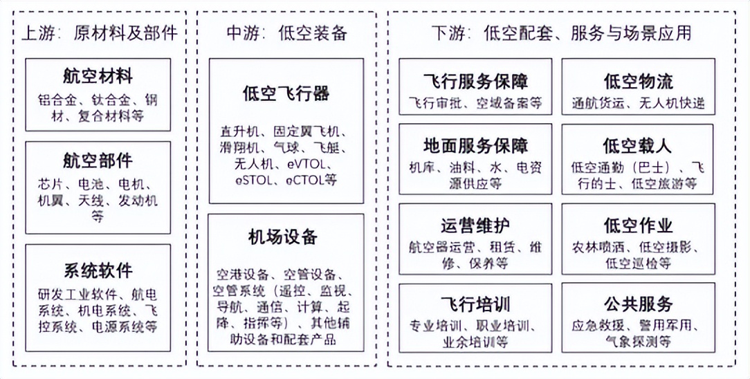 6所知名高校，增设低空经济新专业！今年首次招生！(图3)