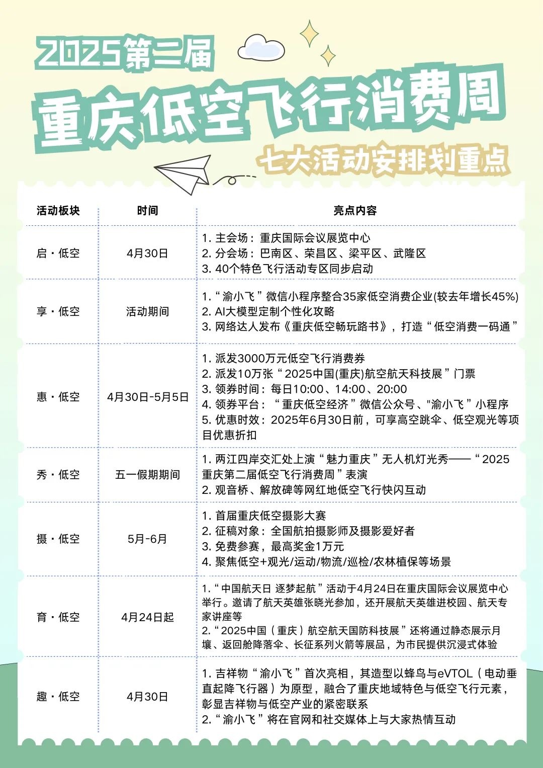 2025年第二届重庆低空飞行消费周，“低空瞰山城 消费新未来”(图2)