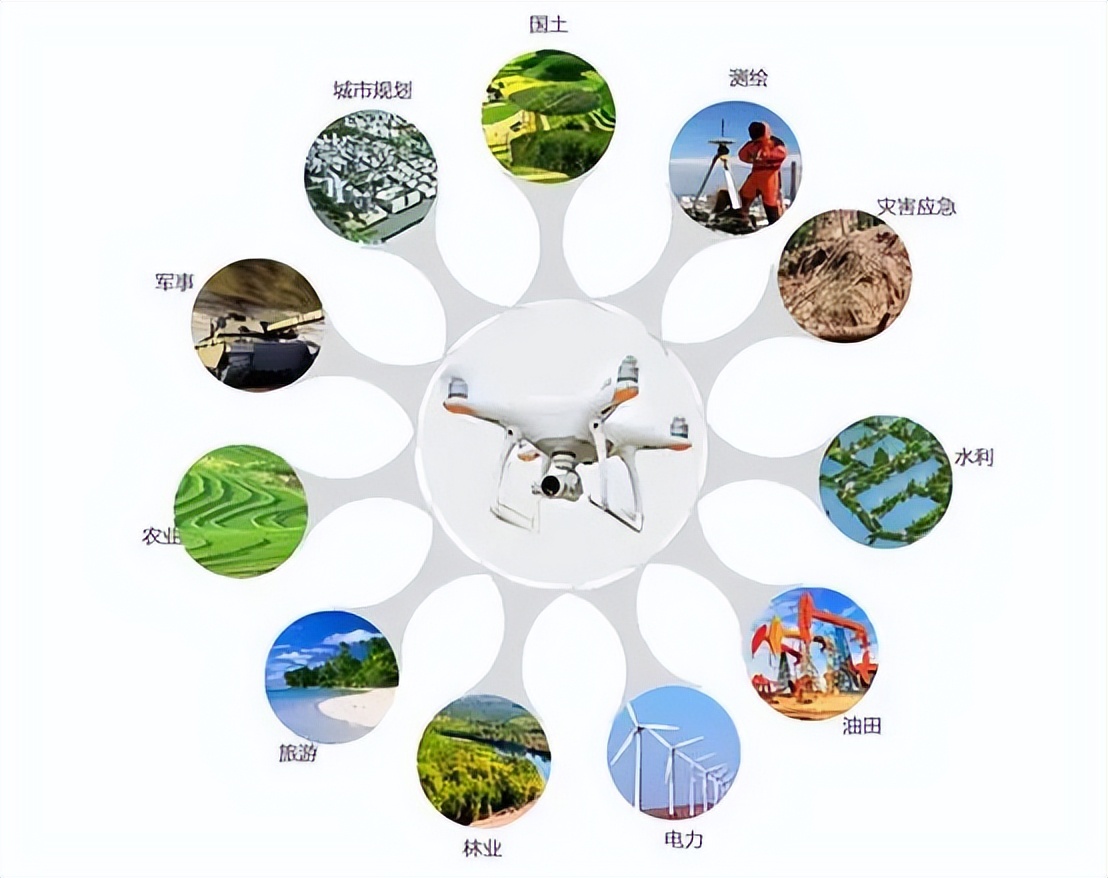 测绘应用无人机机型方案——高效、精准、低成本的行业革新工具(图4) 测绘应用无人机机型方案——高效、精准、低成本的行业革新工具(图4)