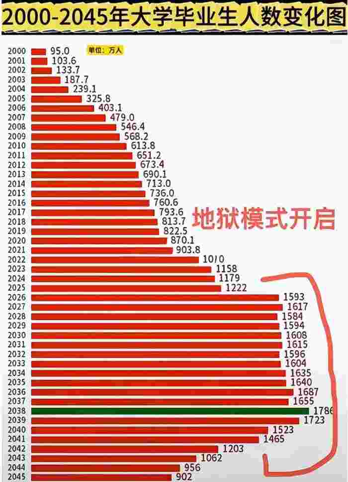 低空经济赛道，无人机就业岗位分析(图1)