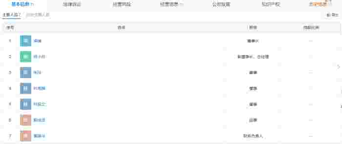 福建城际低空机场投资有限公司 百科(图2)