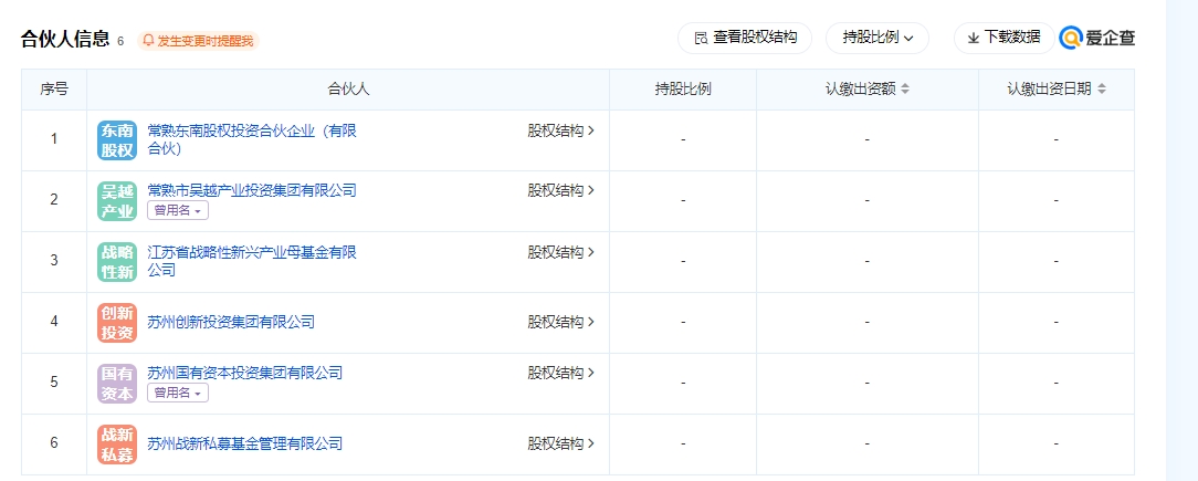 江苏苏州低空经济产业专项母基金（有限合伙） 百科(图2)