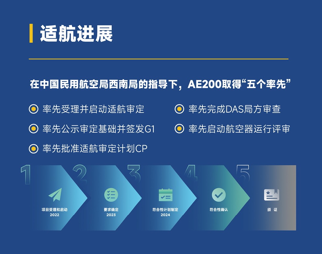 适航+运营双突破！沃飞长空携最新成果亮相民航科创展(图6)