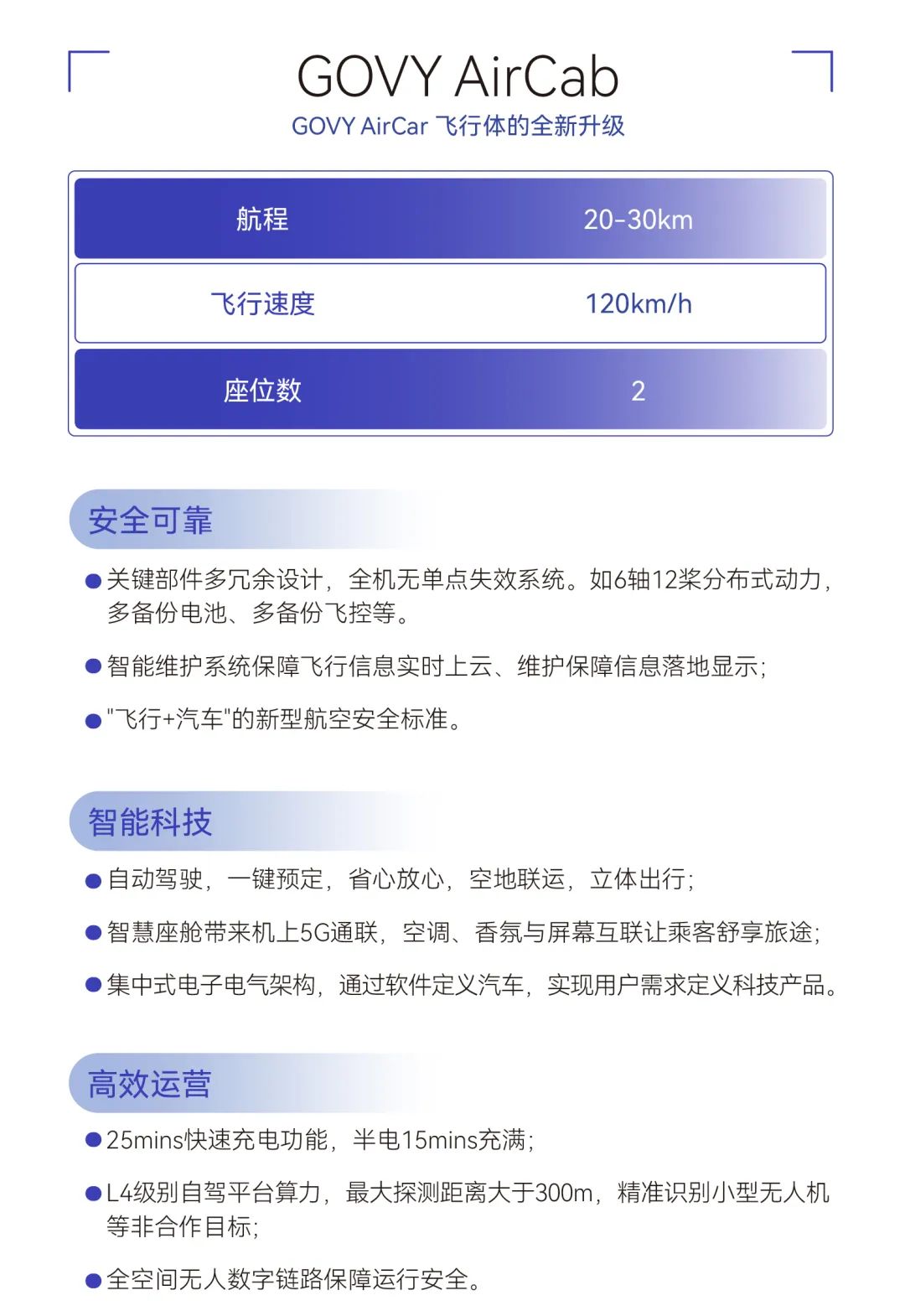 售价不超168万，广汽高域新型飞行汽车GOVY AirCab开启预订(图6)