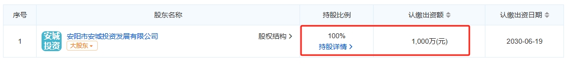 安阳新东低空经济发展有限公司 百科(图2)