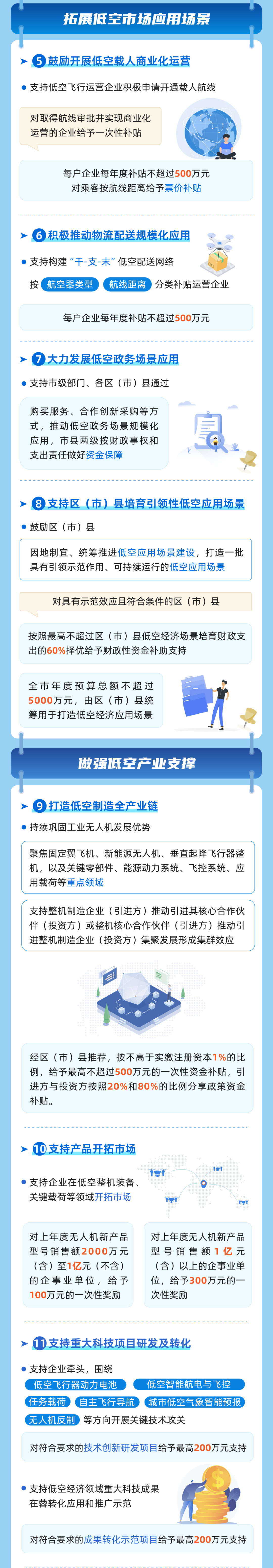 成都出台“低空经济14条”！真金白银支持“起飞”(图2)