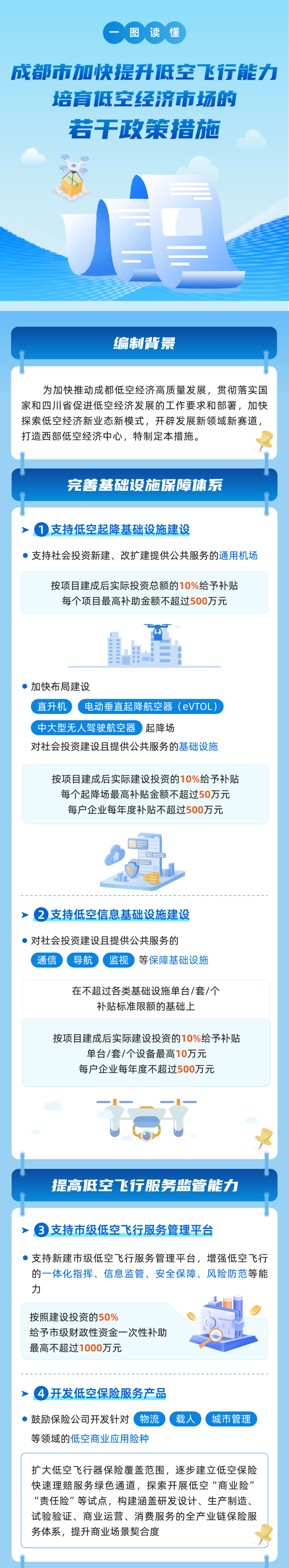 成都出台“低空经济14条”！真金白银支持“起飞”(图1)
