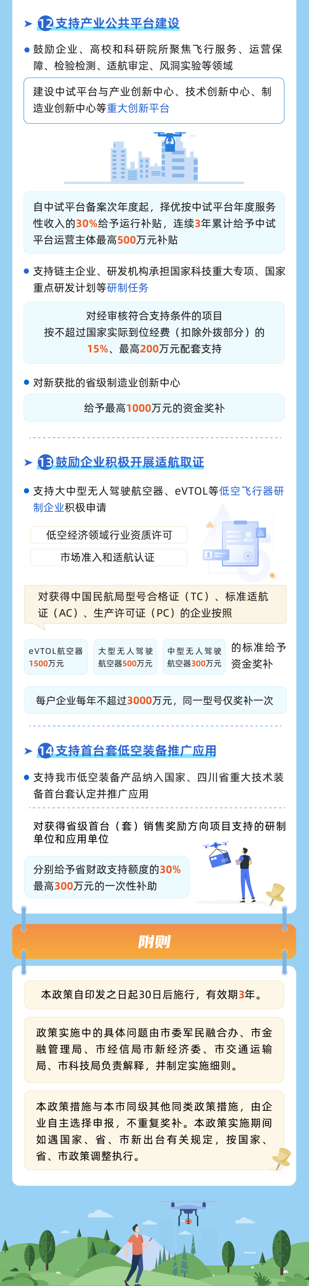 成都出台“低空经济14条”！真金白银支持“起飞”(图3)